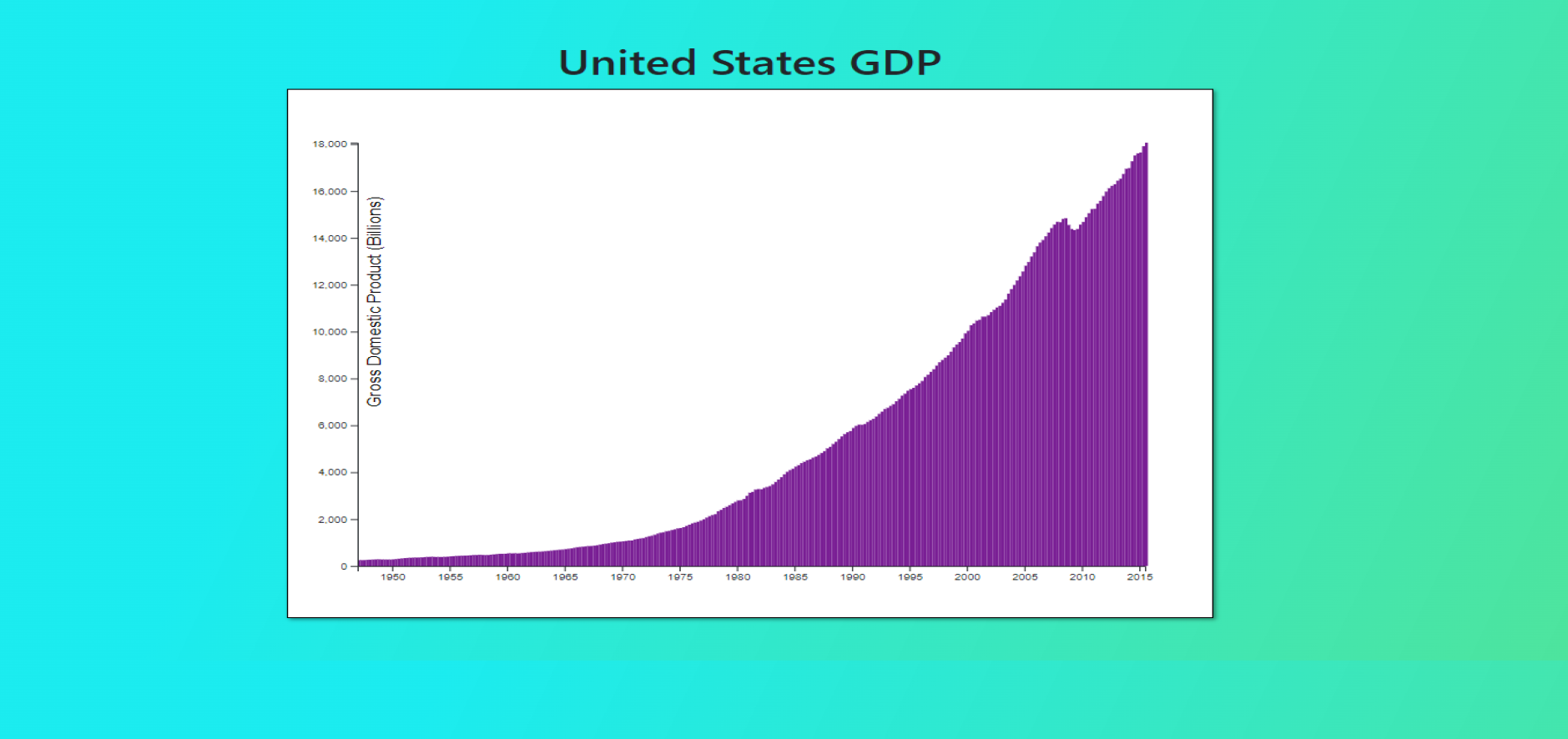 GitHub - sirajms5/bar-chart-D3.js